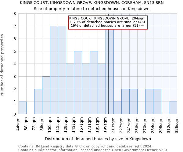 KINGS COURT, KINGSDOWN GROVE, KINGSDOWN, CORSHAM, SN13 8BN: Size of property relative to detached houses in Kingsdown