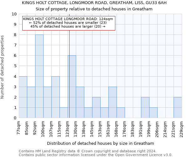 KINGS HOLT COTTAGE, LONGMOOR ROAD, GREATHAM, LISS, GU33 6AH: Size of property relative to detached houses in Greatham