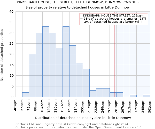 KINGSBARN HOUSE, THE STREET, LITTLE DUNMOW, DUNMOW, CM6 3HS: Size of property relative to detached houses in Little Dunmow