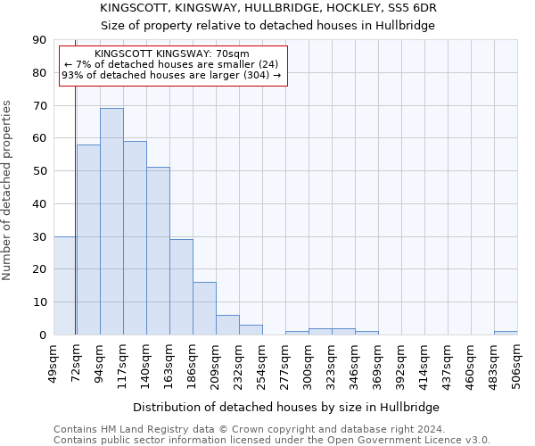 KINGSCOTT, KINGSWAY, HULLBRIDGE, HOCKLEY, SS5 6DR: Size of property relative to detached houses in Hullbridge
