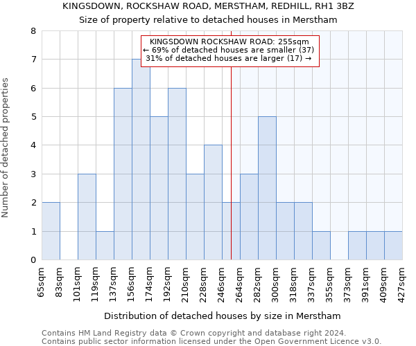 KINGSDOWN, ROCKSHAW ROAD, MERSTHAM, REDHILL, RH1 3BZ: Size of property relative to detached houses in Merstham