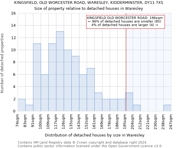 KINGSFIELD, OLD WORCESTER ROAD, WARESLEY, KIDDERMINSTER, DY11 7XS: Size of property relative to detached houses in Waresley