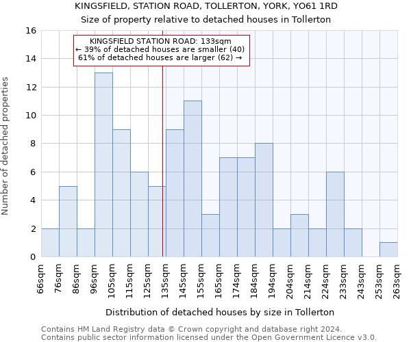 KINGSFIELD, STATION ROAD, TOLLERTON, YORK, YO61 1RD: Size of property relative to detached houses in Tollerton