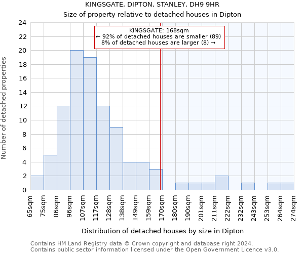 KINGSGATE, DIPTON, STANLEY, DH9 9HR: Size of property relative to detached houses in Dipton