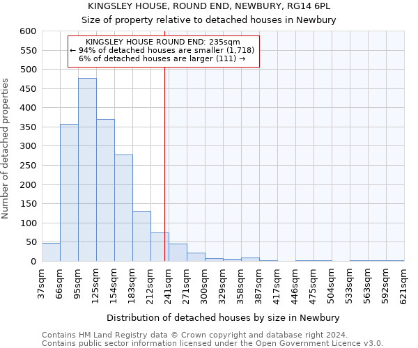 KINGSLEY HOUSE, ROUND END, NEWBURY, RG14 6PL: Size of property relative to detached houses in Newbury