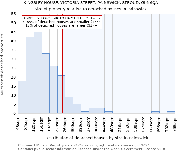 KINGSLEY HOUSE, VICTORIA STREET, PAINSWICK, STROUD, GL6 6QA: Size of property relative to detached houses in Painswick
