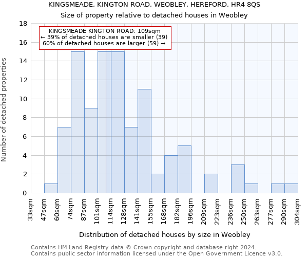 KINGSMEADE, KINGTON ROAD, WEOBLEY, HEREFORD, HR4 8QS: Size of property relative to detached houses in Weobley
