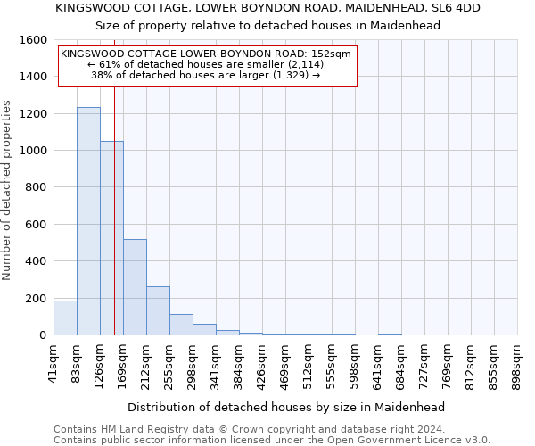 KINGSWOOD COTTAGE, LOWER BOYNDON ROAD, MAIDENHEAD, SL6 4DD: Size of property relative to detached houses in Maidenhead