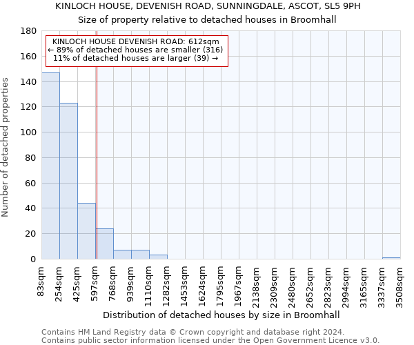 KINLOCH HOUSE, DEVENISH ROAD, SUNNINGDALE, ASCOT, SL5 9PH: Size of property relative to detached houses in Broomhall