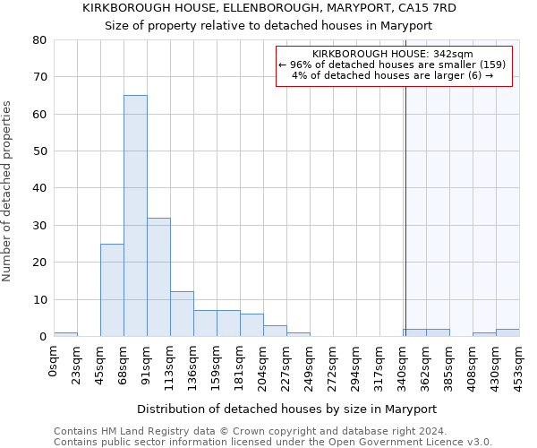 KIRKBOROUGH HOUSE, ELLENBOROUGH, MARYPORT, CA15 7RD: Size of property relative to detached houses in Maryport