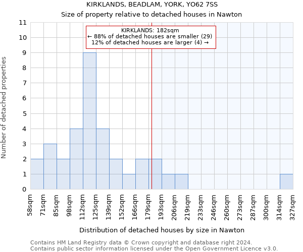 KIRKLANDS, BEADLAM, YORK, YO62 7SS: Size of property relative to detached houses in Nawton