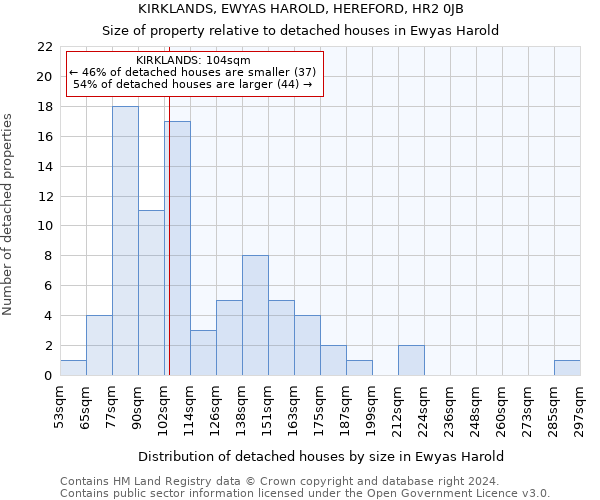 KIRKLANDS, EWYAS HAROLD, HEREFORD, HR2 0JB: Size of property relative to detached houses in Ewyas Harold