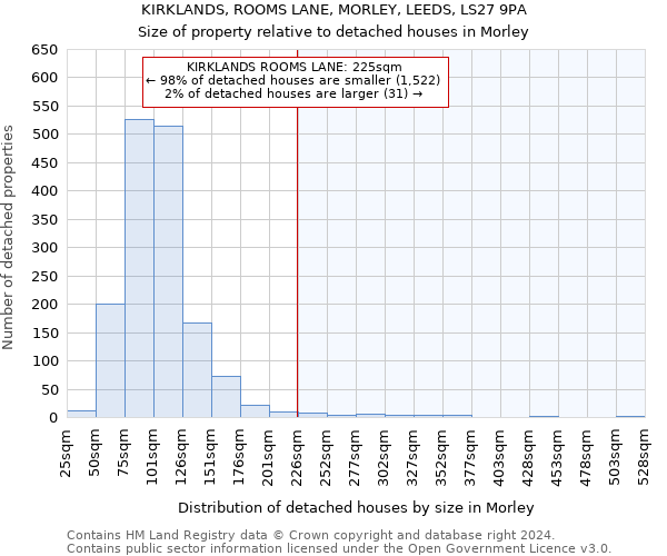 KIRKLANDS, ROOMS LANE, MORLEY, LEEDS, LS27 9PA: Size of property relative to detached houses in Morley