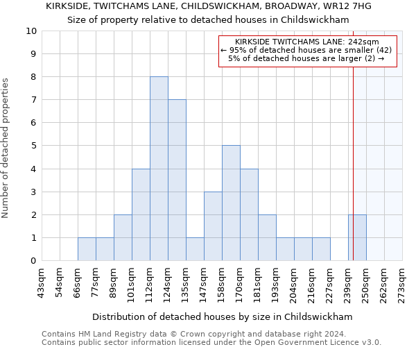 KIRKSIDE, TWITCHAMS LANE, CHILDSWICKHAM, BROADWAY, WR12 7HG: Size of property relative to detached houses in Childswickham