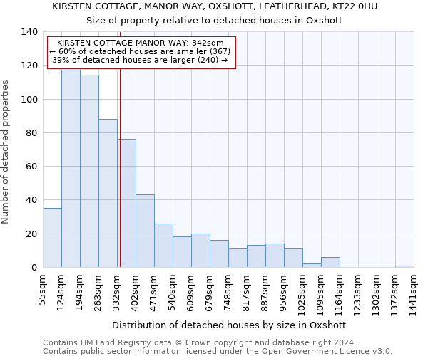 KIRSTEN COTTAGE, MANOR WAY, OXSHOTT, LEATHERHEAD, KT22 0HU: Size of property relative to detached houses in Oxshott