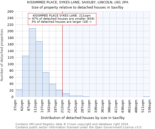 KISSIMMEE PLACE, SYKES LANE, SAXILBY, LINCOLN, LN1 2PA: Size of property relative to detached houses in Saxilby