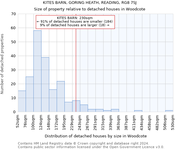 KITES BARN, GORING HEATH, READING, RG8 7SJ: Size of property relative to detached houses in Woodcote