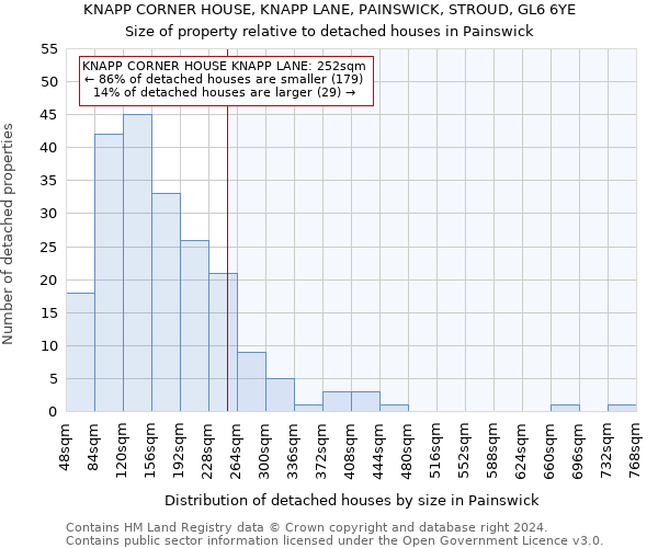 KNAPP CORNER HOUSE, KNAPP LANE, PAINSWICK, STROUD, GL6 6YE: Size of property relative to detached houses in Painswick
