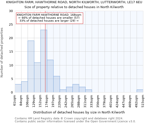 KNIGHTON FARM, HAWTHORNE ROAD, NORTH KILWORTH, LUTTERWORTH, LE17 6EU: Size of property relative to detached houses in North Kilworth