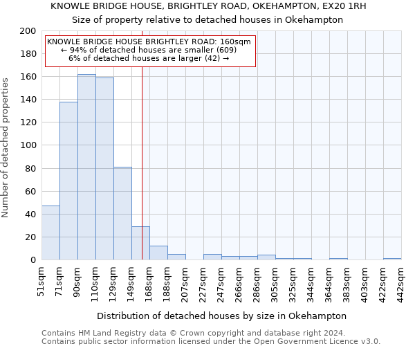 KNOWLE BRIDGE HOUSE, BRIGHTLEY ROAD, OKEHAMPTON, EX20 1RH: Size of property relative to detached houses in Okehampton