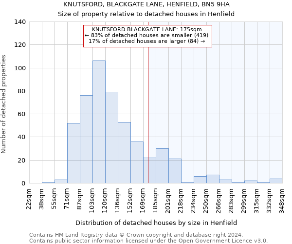 KNUTSFORD, BLACKGATE LANE, HENFIELD, BN5 9HA: Size of property relative to detached houses in Henfield