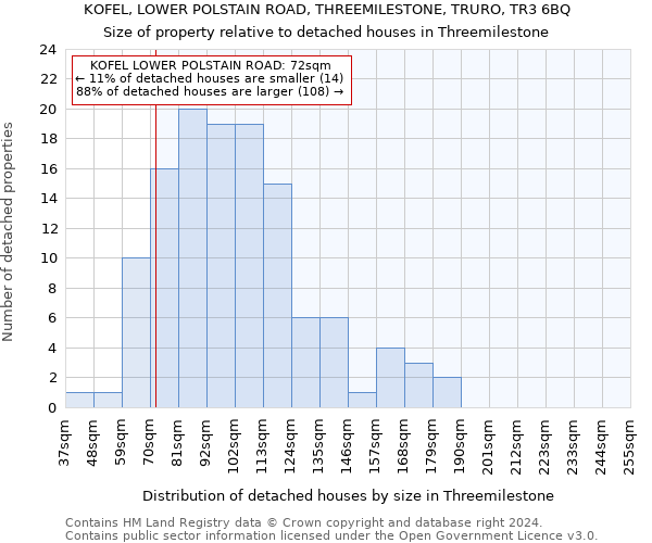 KOFEL, LOWER POLSTAIN ROAD, THREEMILESTONE, TRURO, TR3 6BQ: Size of property relative to detached houses in Threemilestone