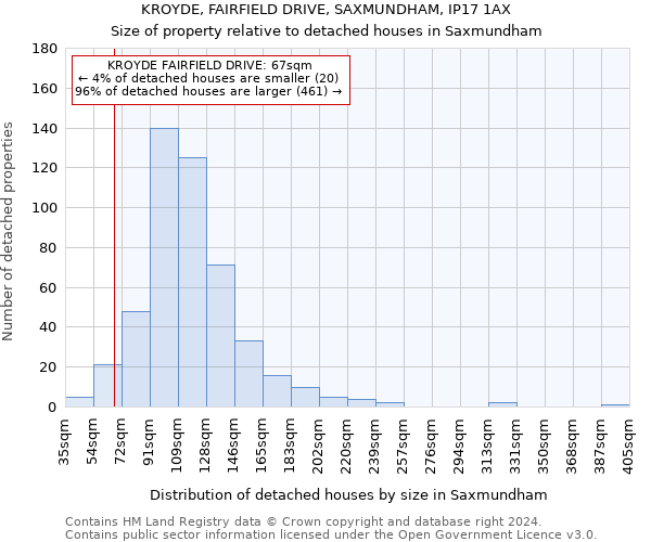 KROYDE, FAIRFIELD DRIVE, SAXMUNDHAM, IP17 1AX: Size of property relative to detached houses in Saxmundham