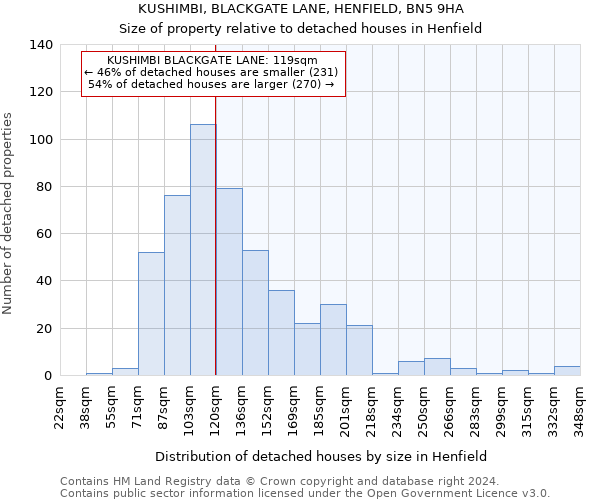 KUSHIMBI, BLACKGATE LANE, HENFIELD, BN5 9HA: Size of property relative to detached houses in Henfield