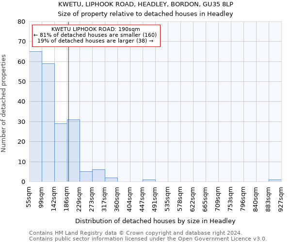 KWETU, LIPHOOK ROAD, HEADLEY, BORDON, GU35 8LP: Size of property relative to detached houses in Headley