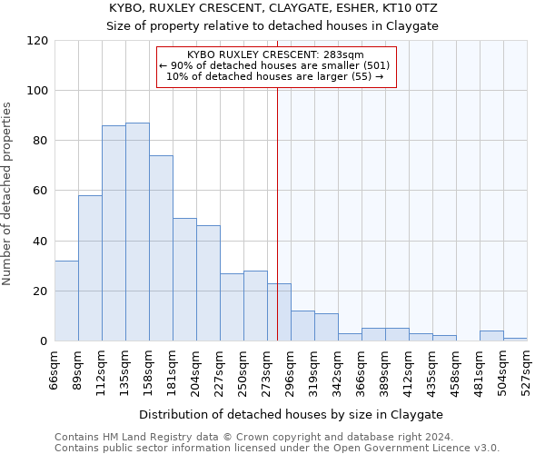 KYBO, RUXLEY CRESCENT, CLAYGATE, ESHER, KT10 0TZ: Size of property relative to detached houses in Claygate