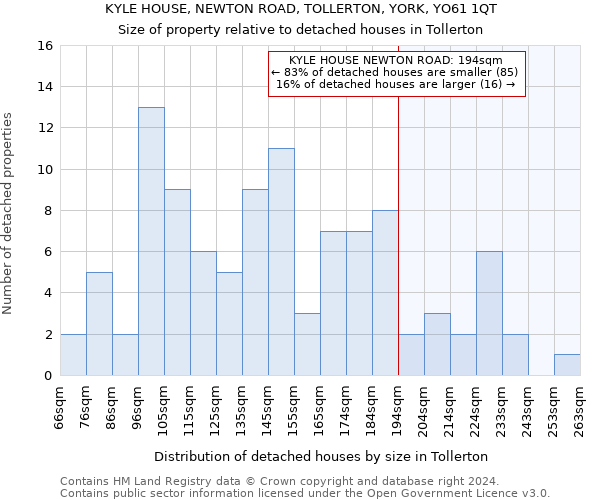 KYLE HOUSE, NEWTON ROAD, TOLLERTON, YORK, YO61 1QT: Size of property relative to detached houses in Tollerton