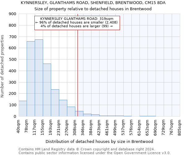 KYNNERSLEY, GLANTHAMS ROAD, SHENFIELD, BRENTWOOD, CM15 8DA: Size of property relative to detached houses in Brentwood