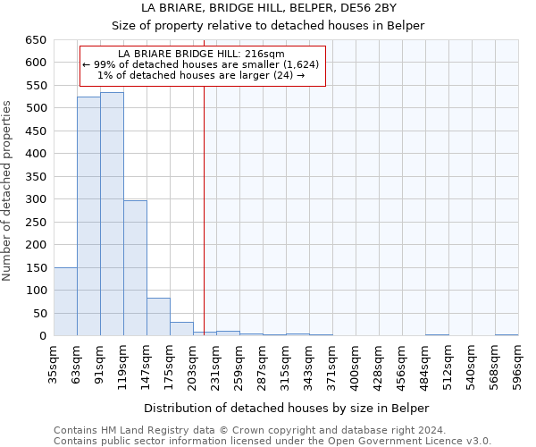 LA BRIARE, BRIDGE HILL, BELPER, DE56 2BY: Size of property relative to detached houses in Belper