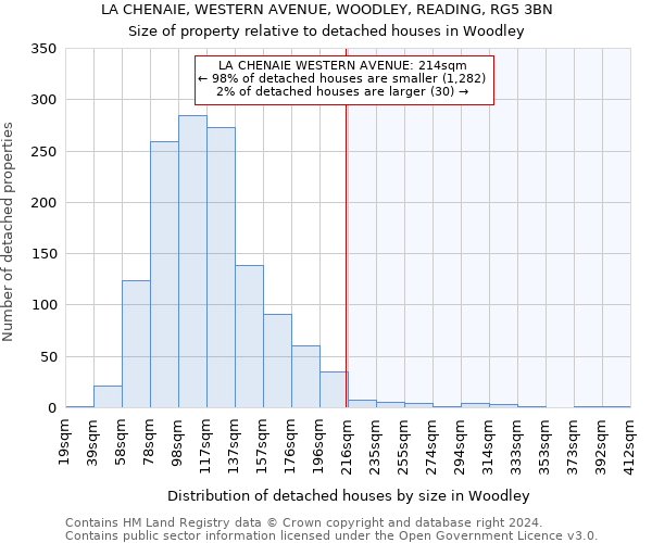 LA CHENAIE, WESTERN AVENUE, WOODLEY, READING, RG5 3BN: Size of property relative to detached houses in Woodley