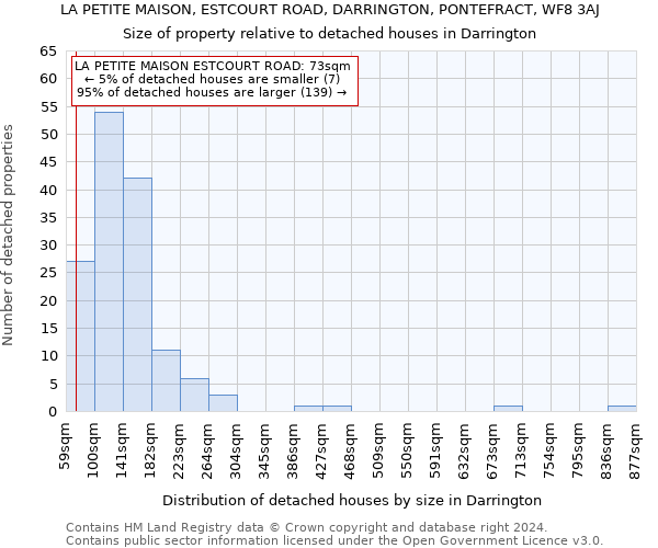 LA PETITE MAISON, ESTCOURT ROAD, DARRINGTON, PONTEFRACT, WF8 3AJ: Size of property relative to detached houses in Darrington
