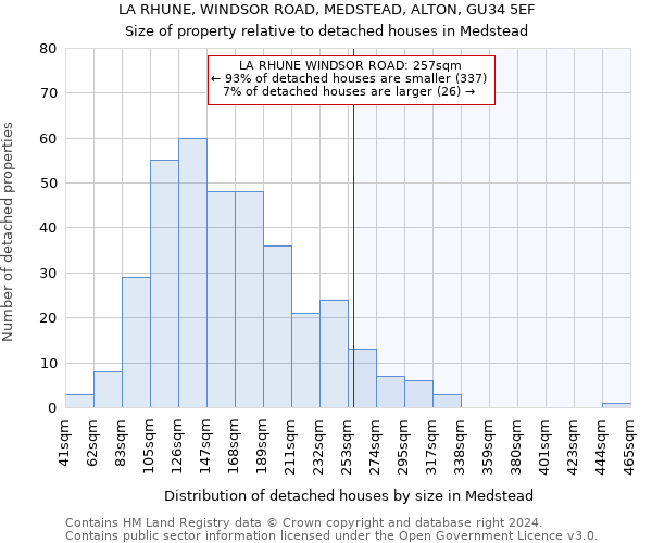 LA RHUNE, WINDSOR ROAD, MEDSTEAD, ALTON, GU34 5EF: Size of property relative to detached houses in Medstead