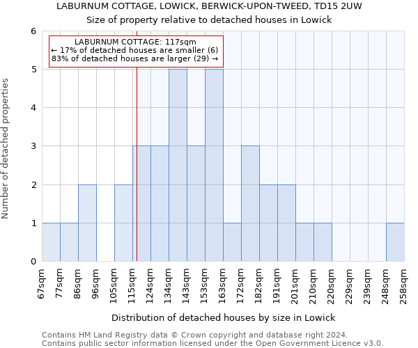 LABURNUM COTTAGE, LOWICK, BERWICK-UPON-TWEED, TD15 2UW: Size of property relative to detached houses in Lowick