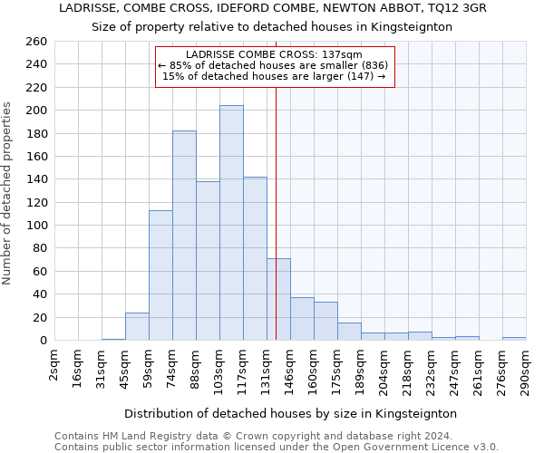 LADRISSE, COMBE CROSS, IDEFORD COMBE, NEWTON ABBOT, TQ12 3GR: Size of property relative to detached houses in Kingsteignton