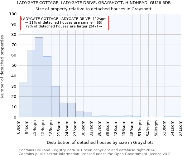 LADYGATE COTTAGE, LADYGATE DRIVE, GRAYSHOTT, HINDHEAD, GU26 6DR: Size of property relative to detached houses in Grayshott