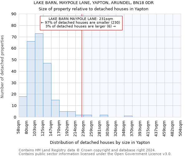 LAKE BARN, MAYPOLE LANE, YAPTON, ARUNDEL, BN18 0DR: Size of property relative to detached houses in Yapton