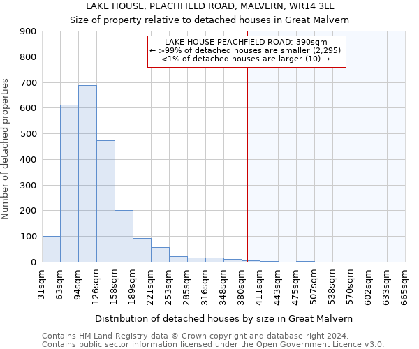 LAKE HOUSE, PEACHFIELD ROAD, MALVERN, WR14 3LE: Size of property relative to detached houses in Great Malvern