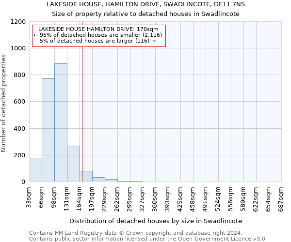 LAKESIDE HOUSE, HAMILTON DRIVE, SWADLINCOTE, DE11 7NS: Size of property relative to detached houses in Swadlincote