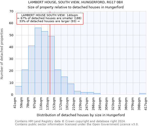 LAMBERT HOUSE, SOUTH VIEW, HUNGERFORD, RG17 0BX: Size of property relative to detached houses in Hungerford