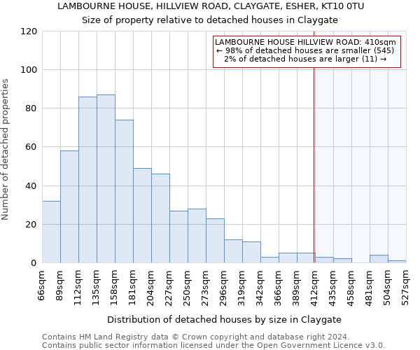 LAMBOURNE HOUSE, HILLVIEW ROAD, CLAYGATE, ESHER, KT10 0TU: Size of property relative to detached houses in Claygate