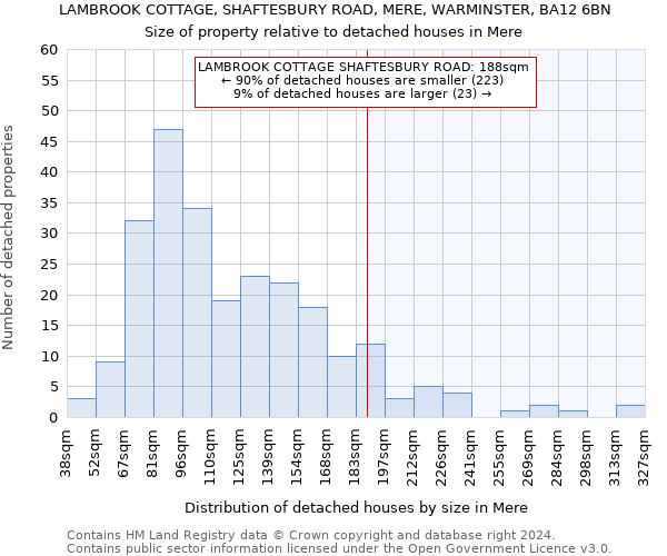 LAMBROOK COTTAGE, SHAFTESBURY ROAD, MERE, WARMINSTER, BA12 6BN: Size of property relative to detached houses in Mere