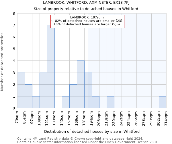 LAMBROOK, WHITFORD, AXMINSTER, EX13 7PJ: Size of property relative to detached houses in Whitford