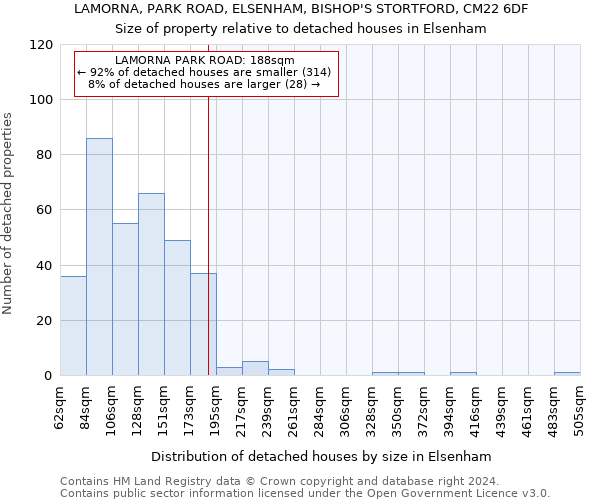 LAMORNA, PARK ROAD, ELSENHAM, BISHOP'S STORTFORD, CM22 6DF: Size of property relative to detached houses in Elsenham
