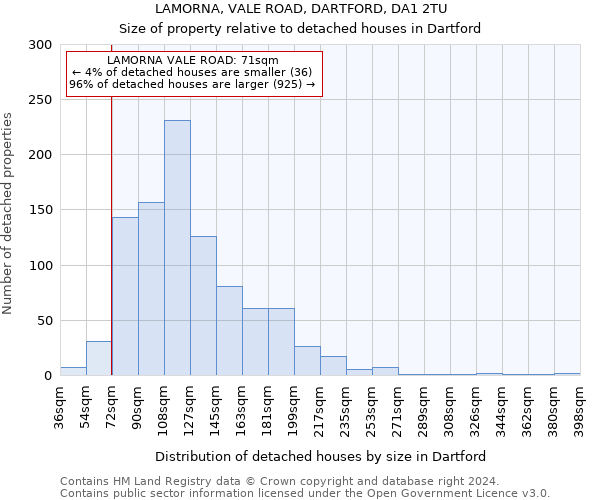LAMORNA, VALE ROAD, DARTFORD, DA1 2TU: Size of property relative to detached houses in Dartford