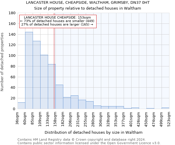 LANCASTER HOUSE, CHEAPSIDE, WALTHAM, GRIMSBY, DN37 0HT: Size of property relative to detached houses in Waltham