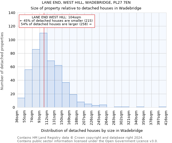 LANE END, WEST HILL, WADEBRIDGE, PL27 7EN: Size of property relative to detached houses in Wadebridge